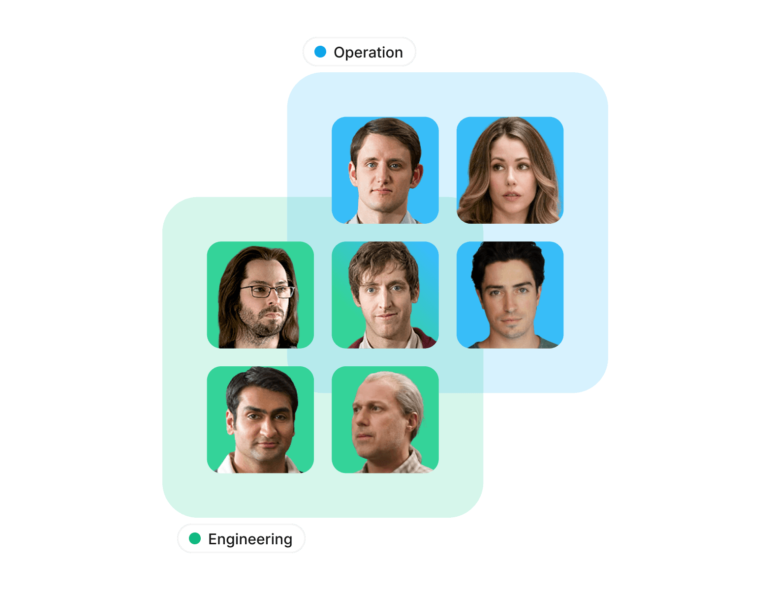 Tag-based access control